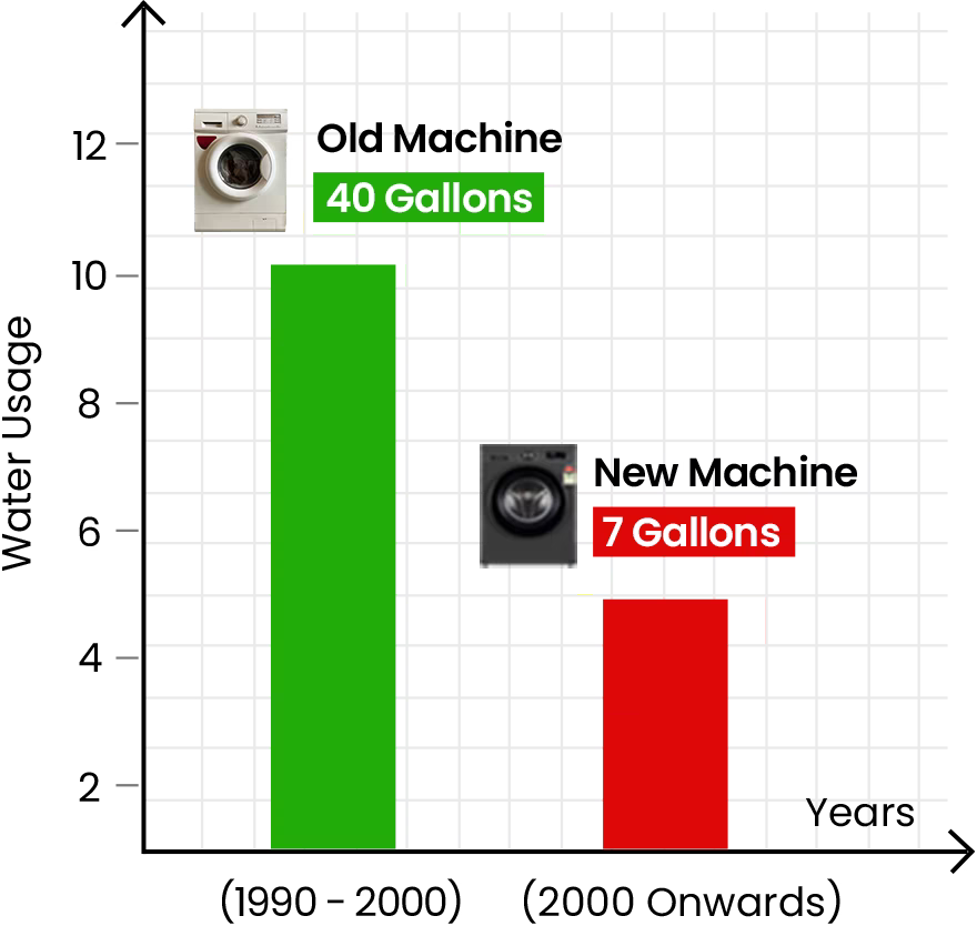 Illustration of washing machine cleaning